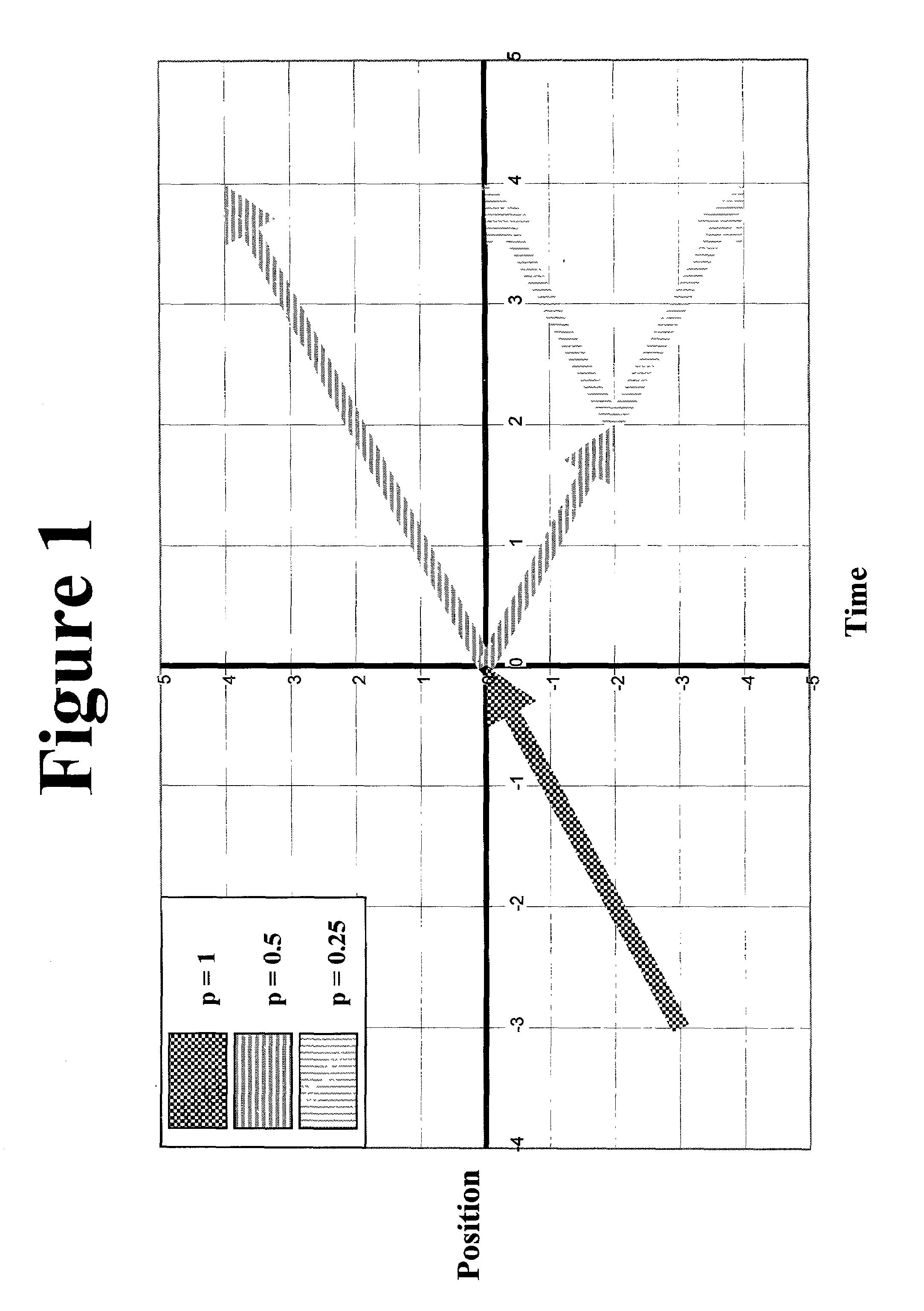 Method and apparatus for fractal computation