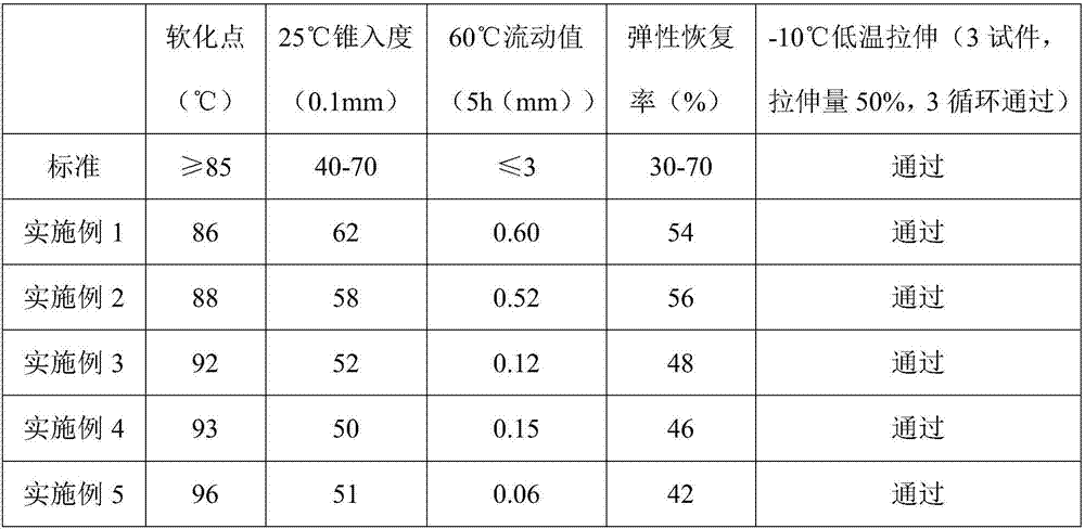 Cement concrete pavement repair material and preparation method of same