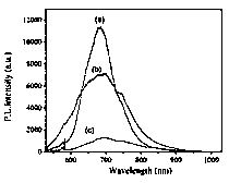 Method for preparing methylene blue-containing silicon dioxide/carbon compound particles with high fluorescence intensity by means of hydrothermal method