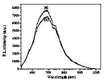 Method for preparing methylene blue-containing silicon dioxide/carbon compound particles with high fluorescence intensity by means of hydrothermal method