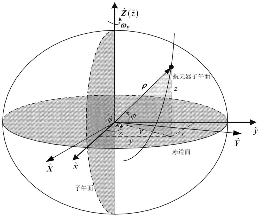 Method for maintaining regression orbit in high-precision gravitational field based on monopulse orbit control