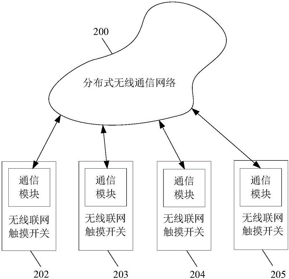 Touch switch interlocking configuration method