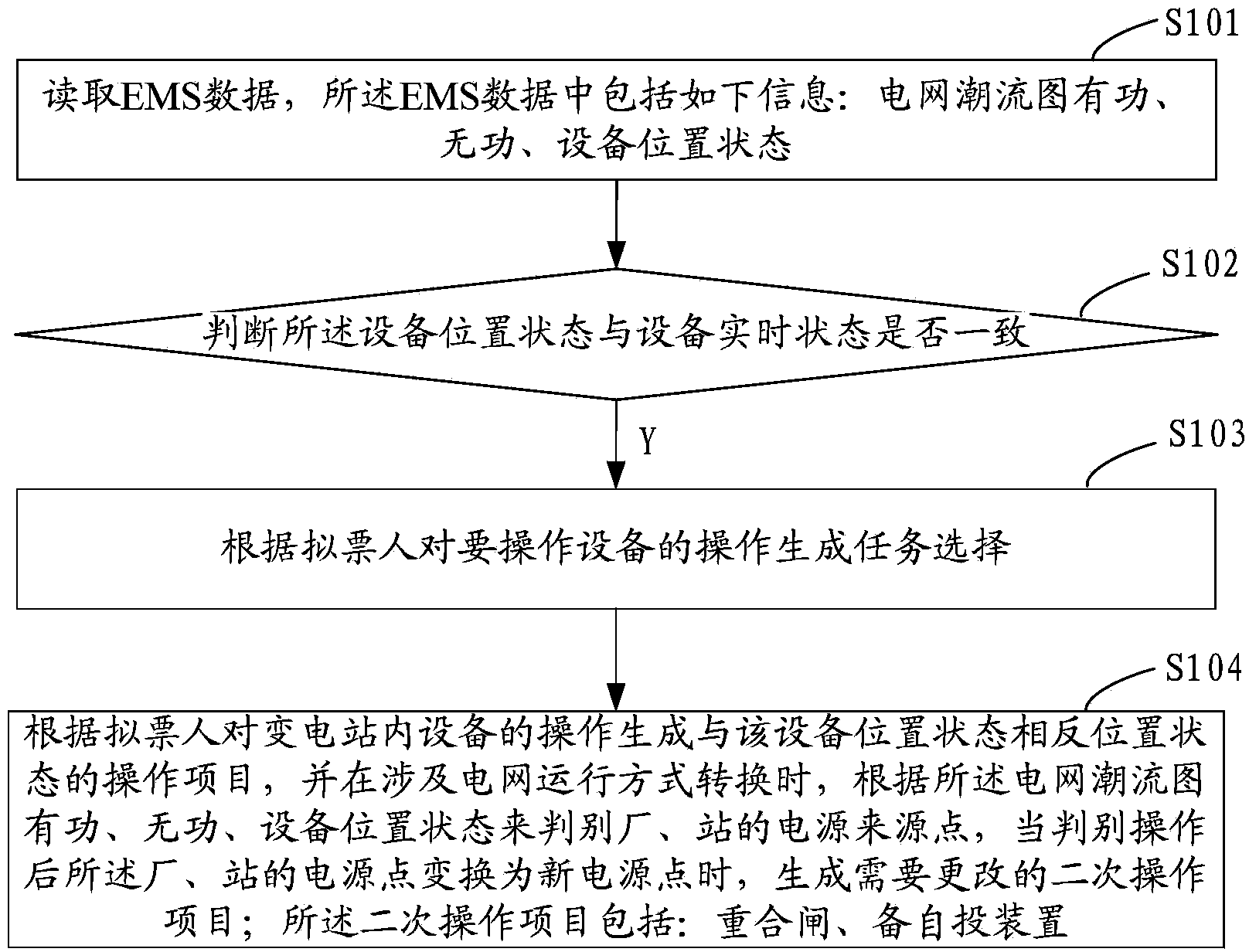 Method and system for generating scheduling item operation order