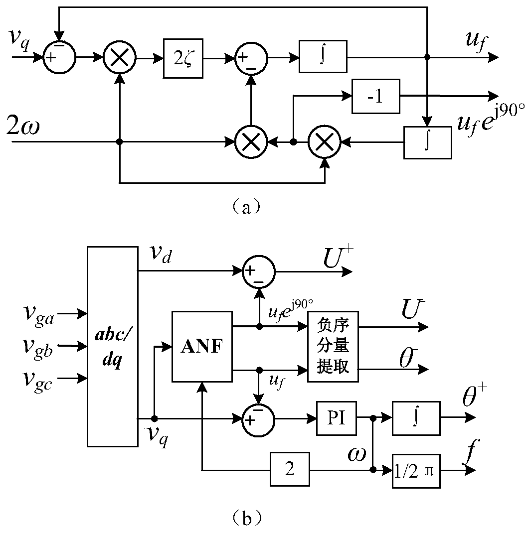 A control method and control system for uninterrupted operation of a hybrid mmc