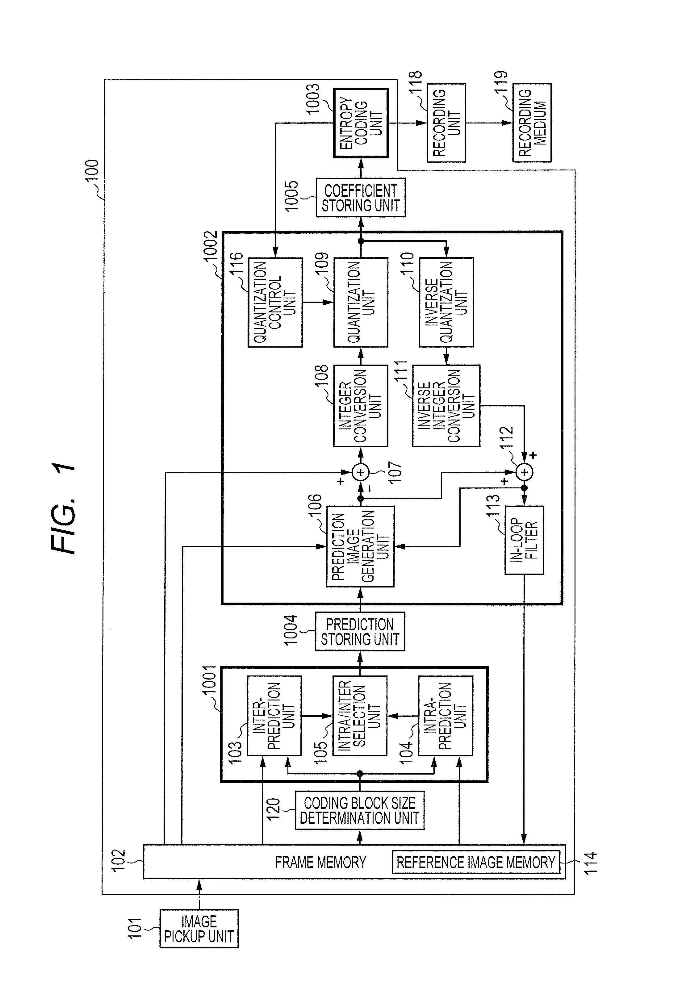 Coding apparatus and method for encoding image data