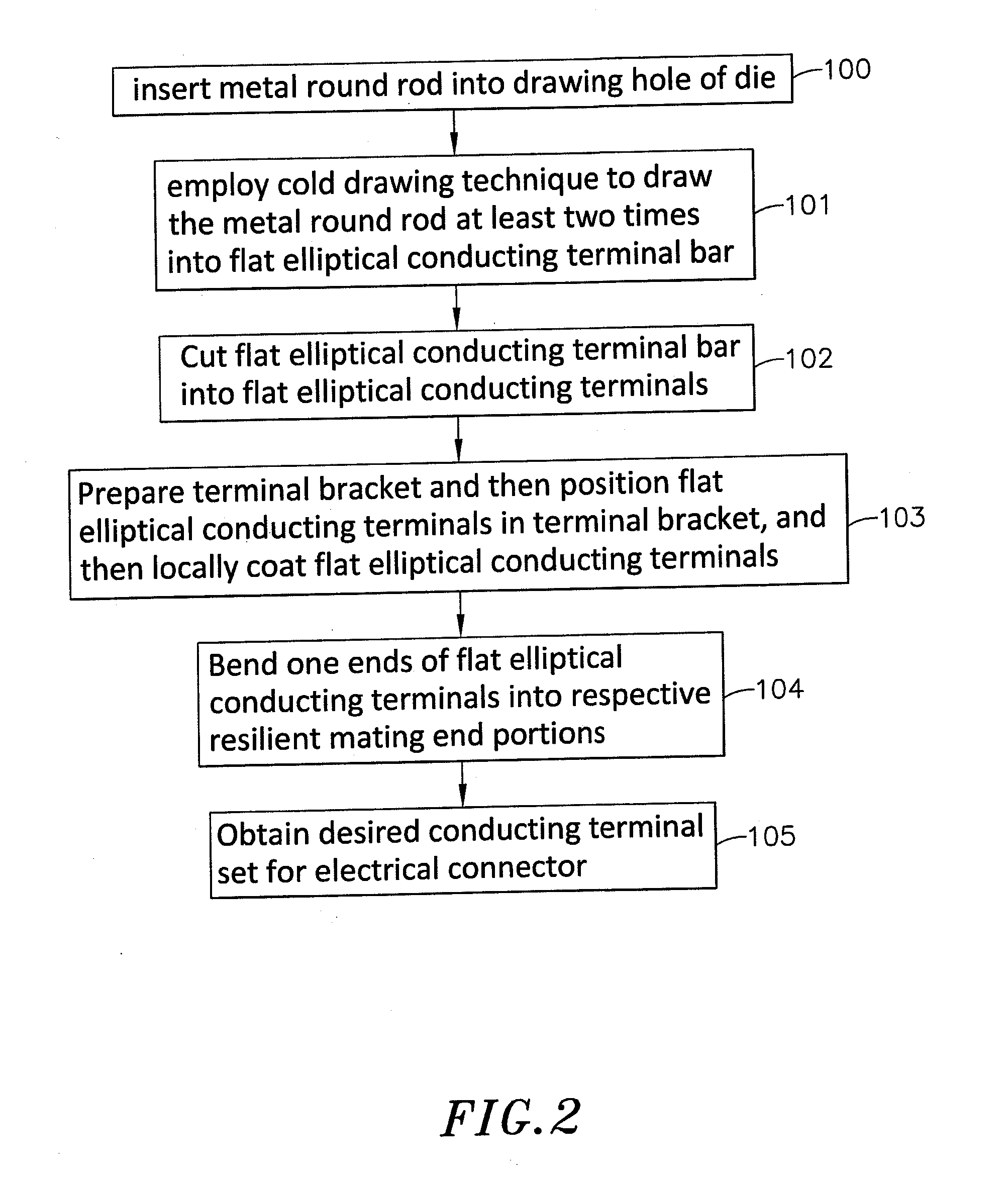 Method for fabricating a conducting terminal set for electrical connector