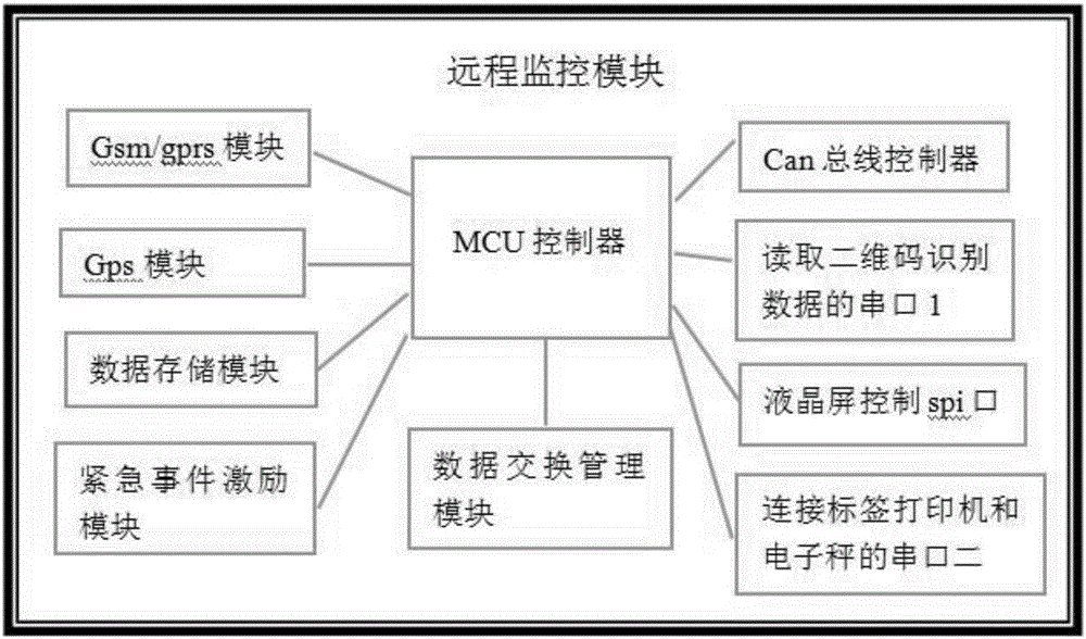 Monitoring system and monitoring method for cargo loading weight of pure-electric logistics vehicle