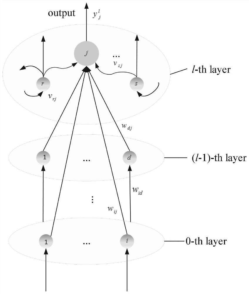 Electric vehicle SOC estimation method based on crossing-side suppression width learning