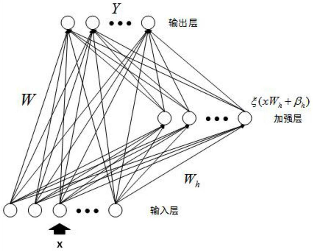 Electric vehicle SOC estimation method based on crossing-side suppression width learning