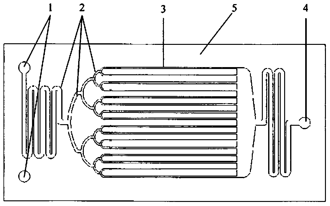 Method for continuous synthesis of β-ionone by micro-chemical technology