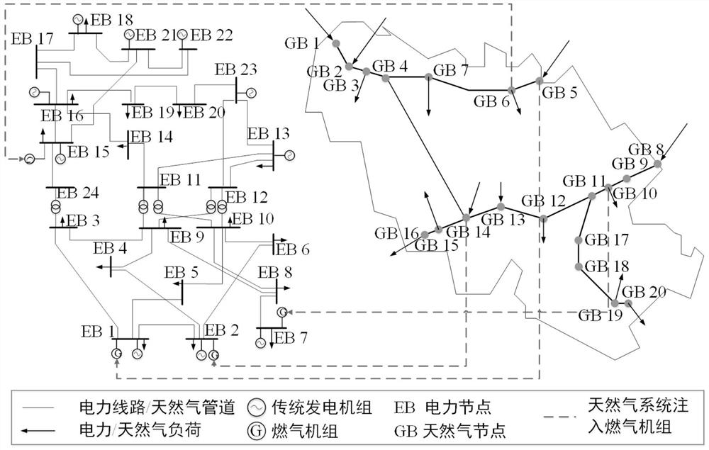 A dynamic reliability assessment method for power and natural gas systems based on analytical strategy