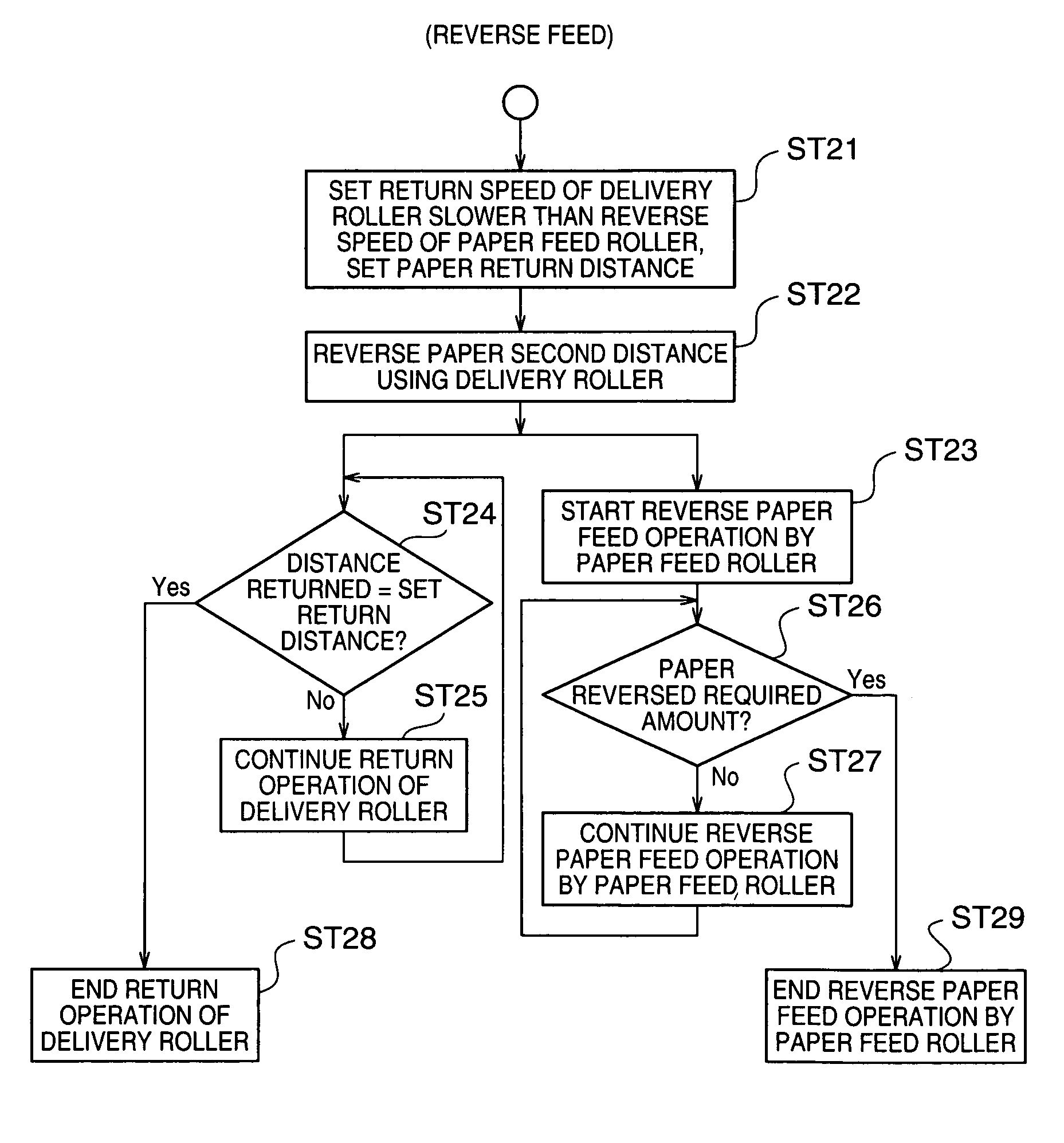 Method of controlling paper transportation in an apparatus, and an apparatus using the method