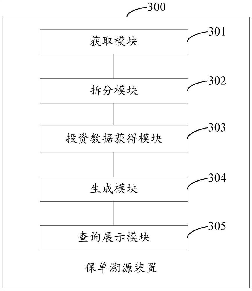 Insurance policy tracing method and device, computer equipment and storage medium