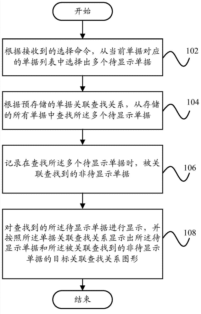 Document display method and device