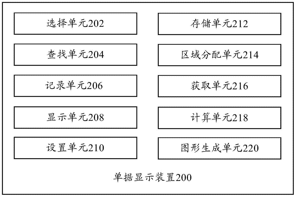 Document display method and device