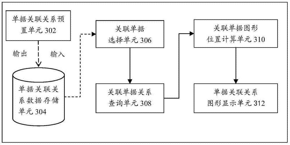 Document display method and device