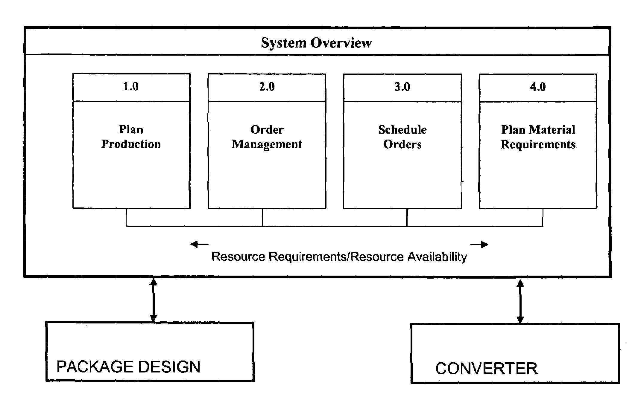 Method and system for reducing lead-time in the packaging industry