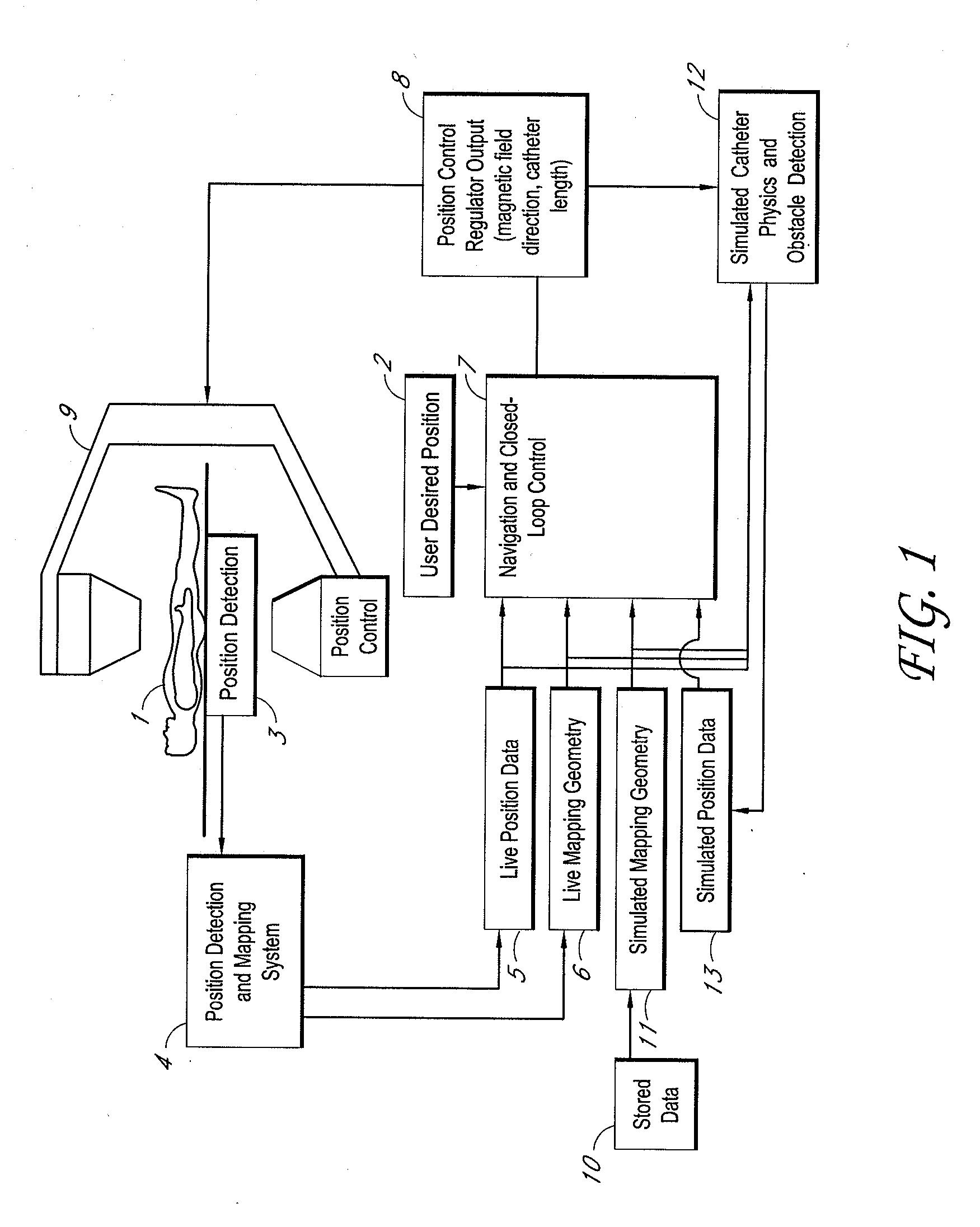 Method for simulating a catheter guidance system for control, development and training applications