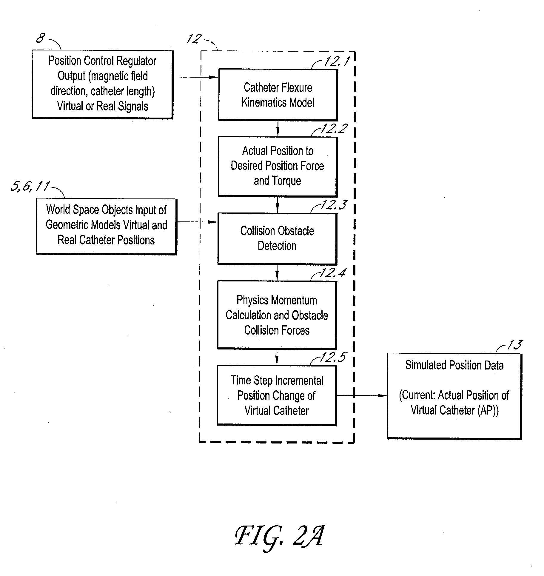 Method for simulating a catheter guidance system for control, development and training applications