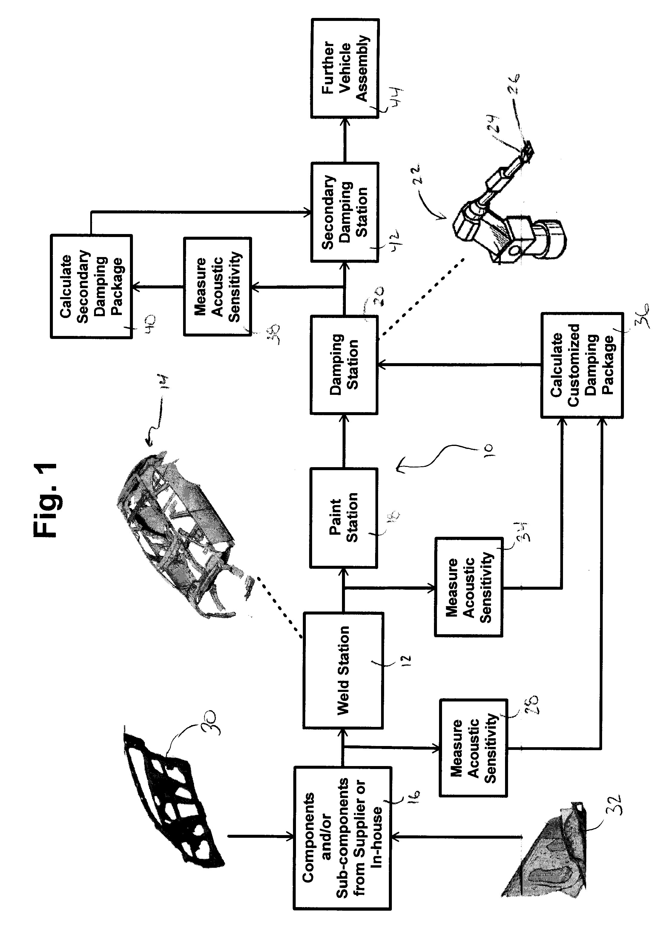 Adaptive vehicle manufacturing system and method