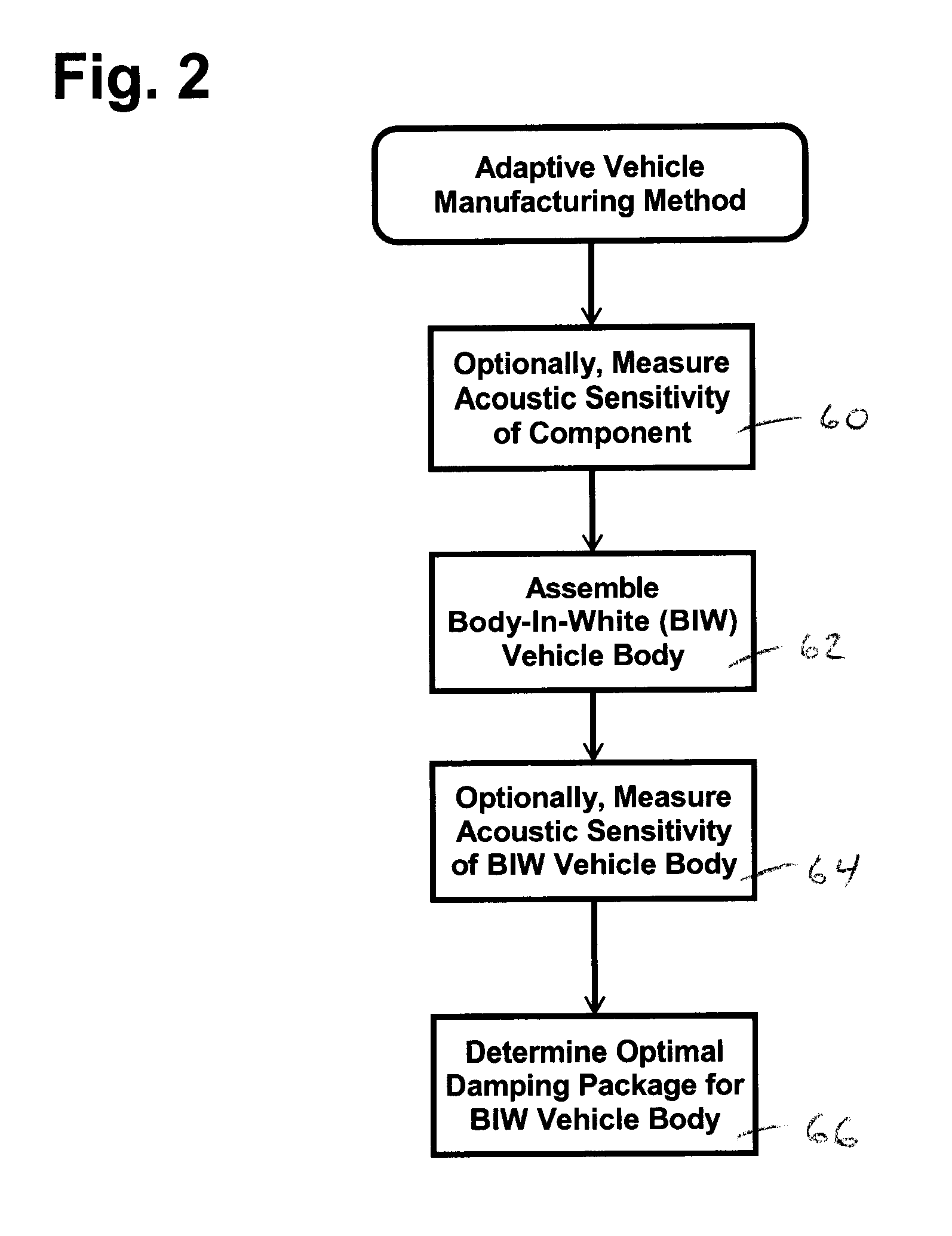 Adaptive vehicle manufacturing system and method
