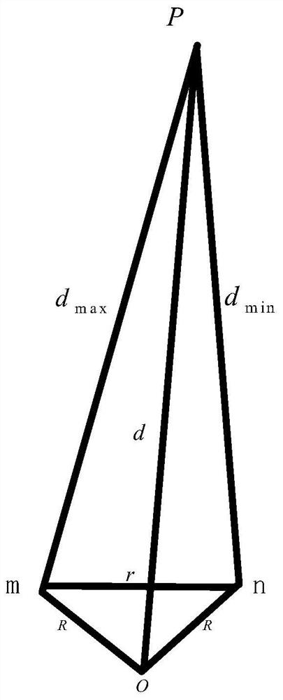 Radio detection ranging method and system based on quantization interval statistics