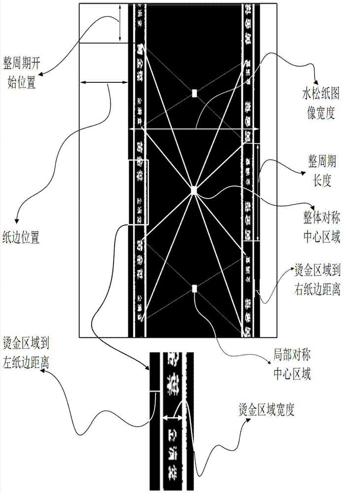 Symmetry detecting method and system of printing matter