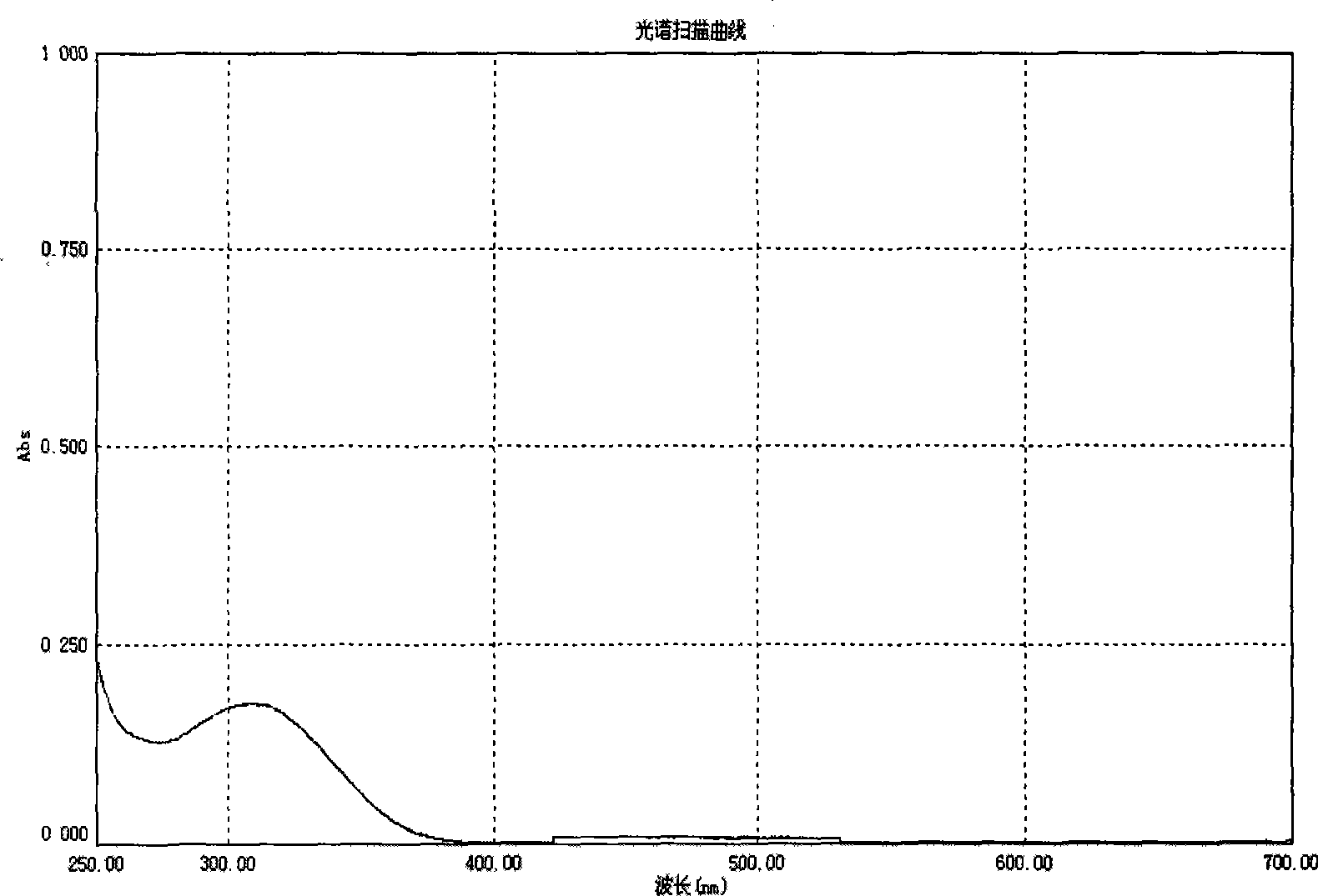 Polybrominated diphenyl ethylene dye sensitizing agent, synthesis and use thereof