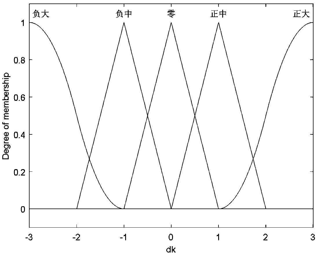 A Control Algorithm for Contour Error of Servo System