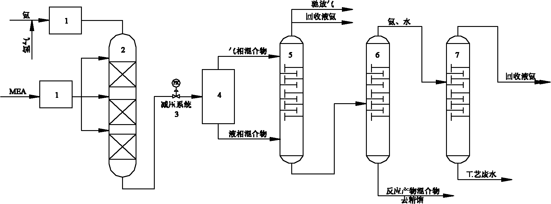 A method for preparing ethylenediamine by using ethanolamine and ammonia as raw materials
