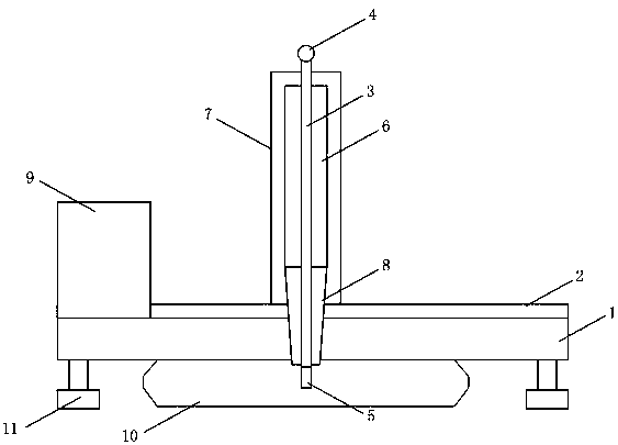 Static penetrometer