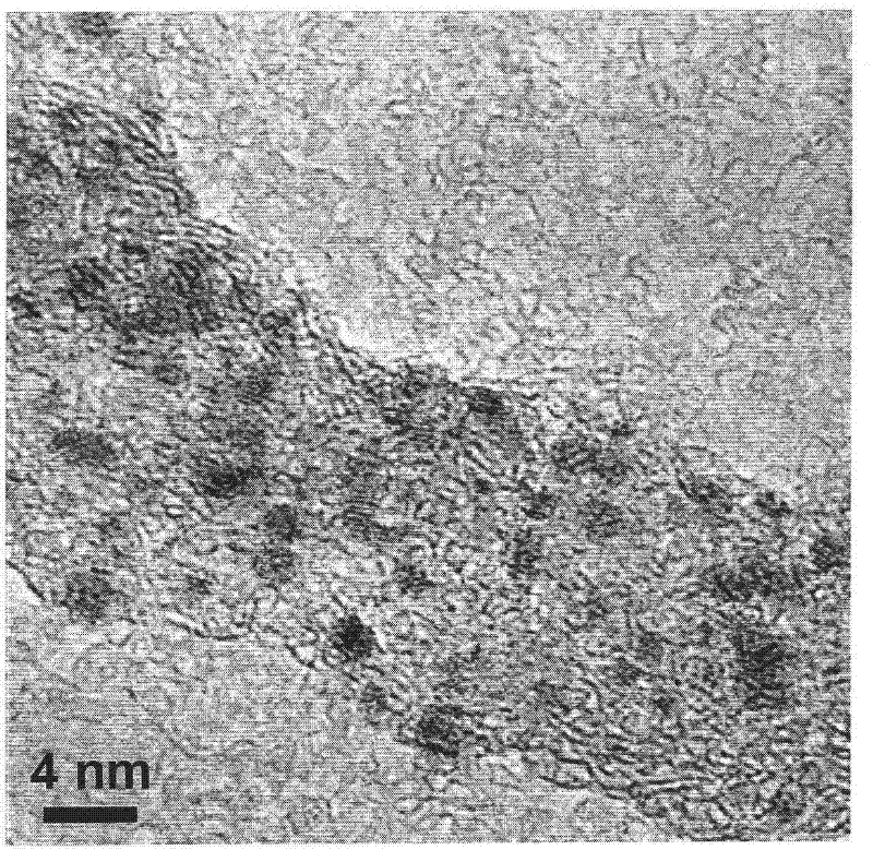 Preparation method of graphene supported ruthenium oxide electrode materials