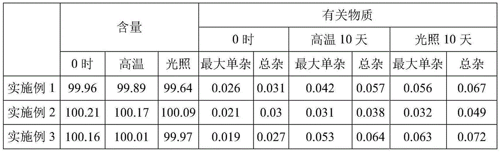 Fasudil hydrochloride injection and preparing method thereof