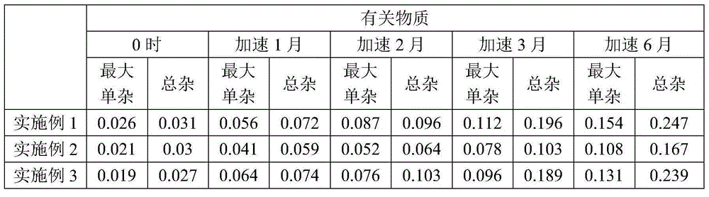 Fasudil hydrochloride injection and preparing method thereof