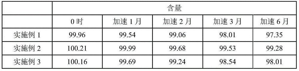 Fasudil hydrochloride injection and preparing method thereof