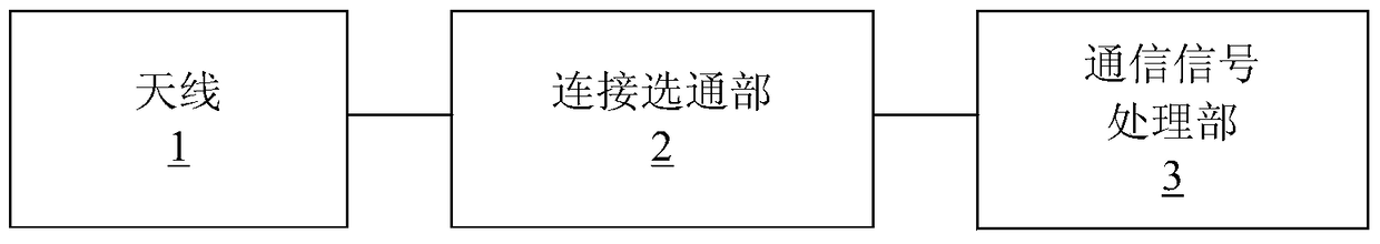 A short-distance communication device, working method thereof, and mobile terminal