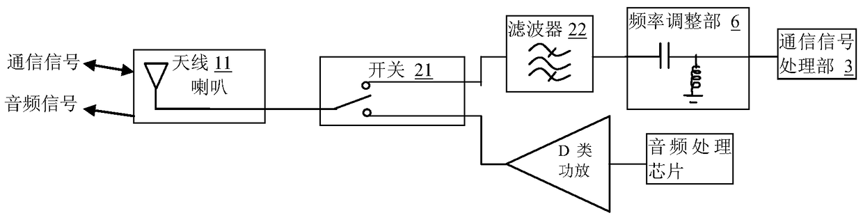 A short-distance communication device, working method thereof, and mobile terminal