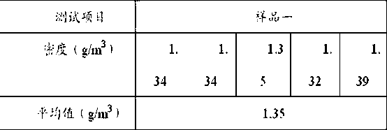 Halogen-free flame-retardant PP-GF20 composite material and preparation method thereof