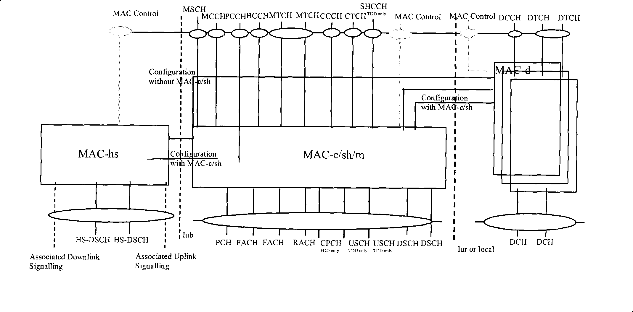 MBMS transmission method and device for multi-carrier wave mobile communication system