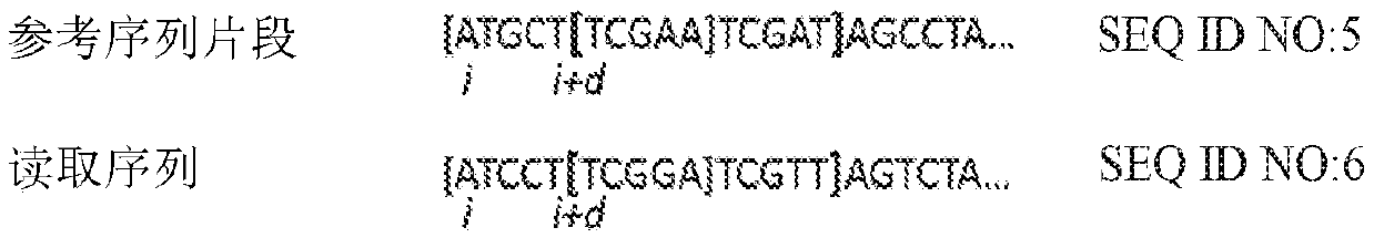 Third generation sequencing alignment algorithm