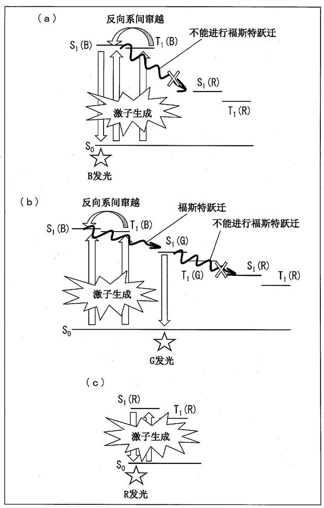 Display device and manufacturing method thereof