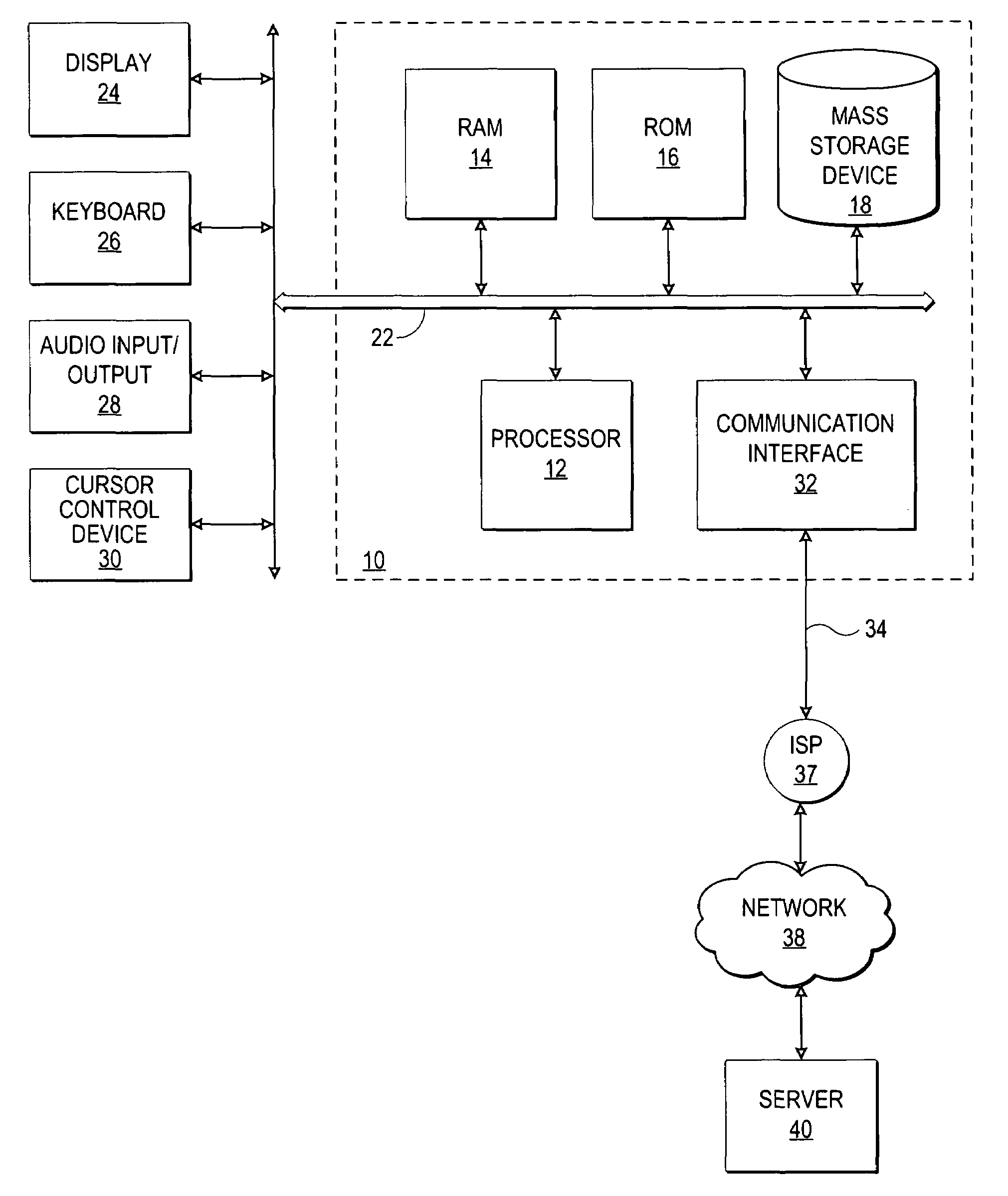 Monitoring thread usage to dynamically control a thread pool