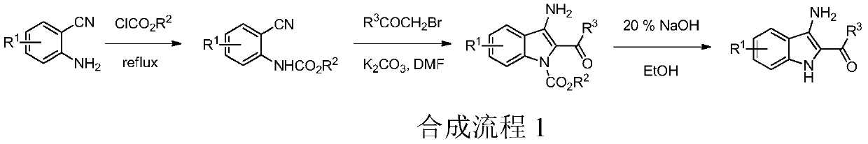 Preparation method and application of 2-acyl-3-aminoindole compounds