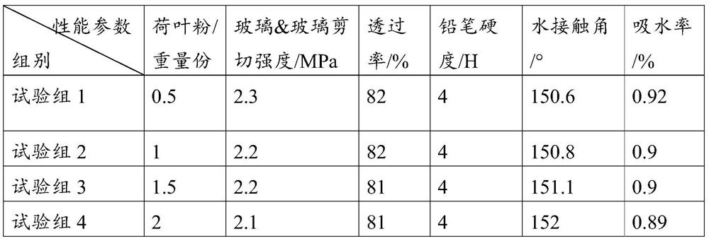 A kind of ultra-hydrophobic ultraviolet curing coating and preparation method thereof