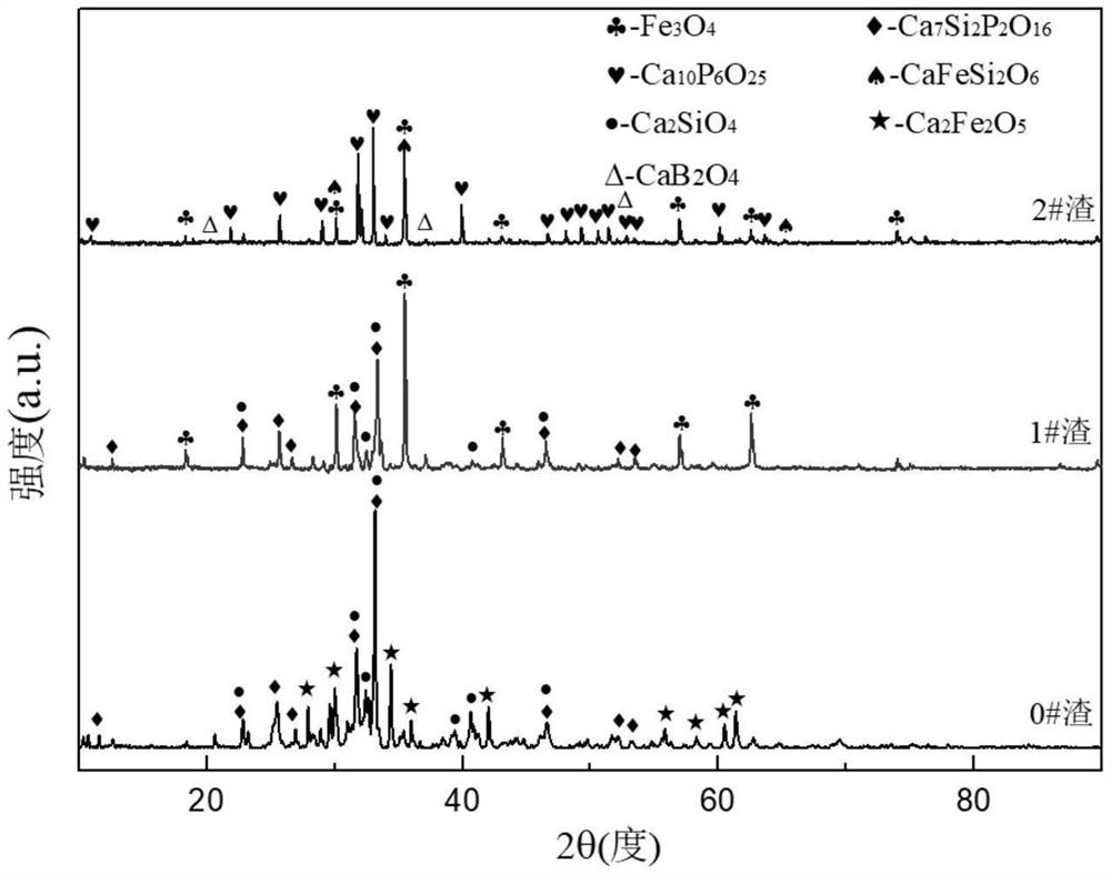 Method for efficiently recovering iron and phosphorus resources in phosphorus-containing steel slag