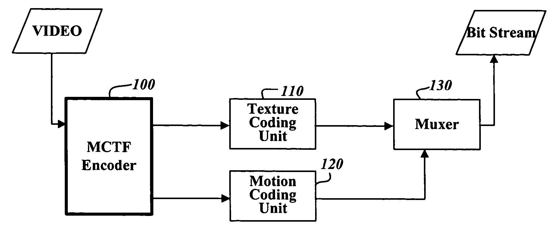 Method and device for encoding/decoding video signals using temporal and spatial correlations between macroblocks