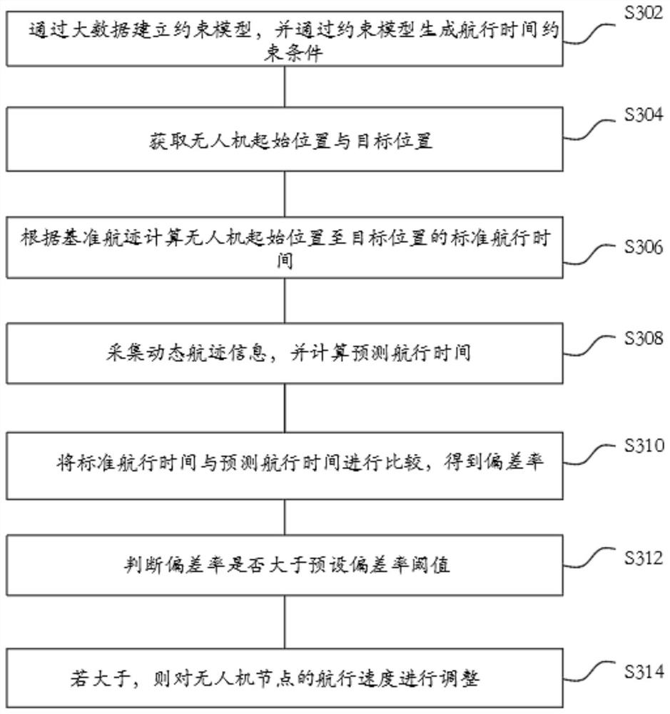 Urban road supervision method and system based on unmanned aerial vehicle navigation following and readable storage medium