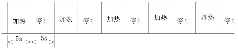 Electromagnetic heating equipment, electromagnetic heating system and heating control method and device thereof