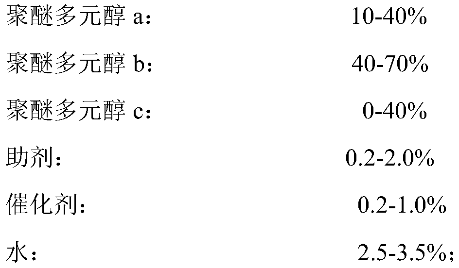 Novel polyurethane composite material for wall decoration and preparation method thereof