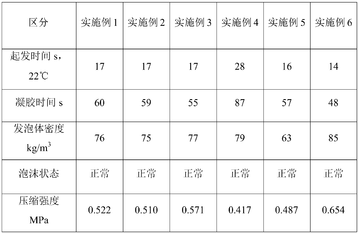 Novel polyurethane composite material for wall decoration and preparation method thereof